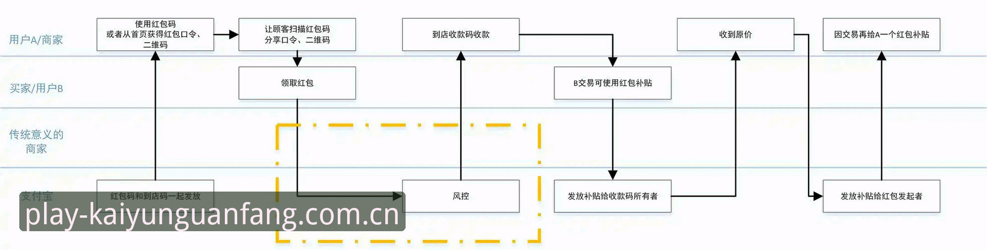 老用户偷偷告诉你：内行人在用的入口更新日志安装教程，别被新版花活套路了
